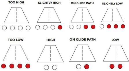 Precision Approach Path Indicator